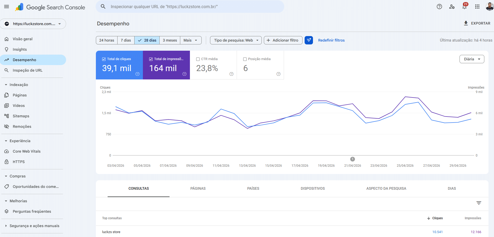 O que é Consultoria de SEO? Guia Definitivo 2026 1 Michel Ferreira, consultor de SEO, analisando dados do Google Search Console