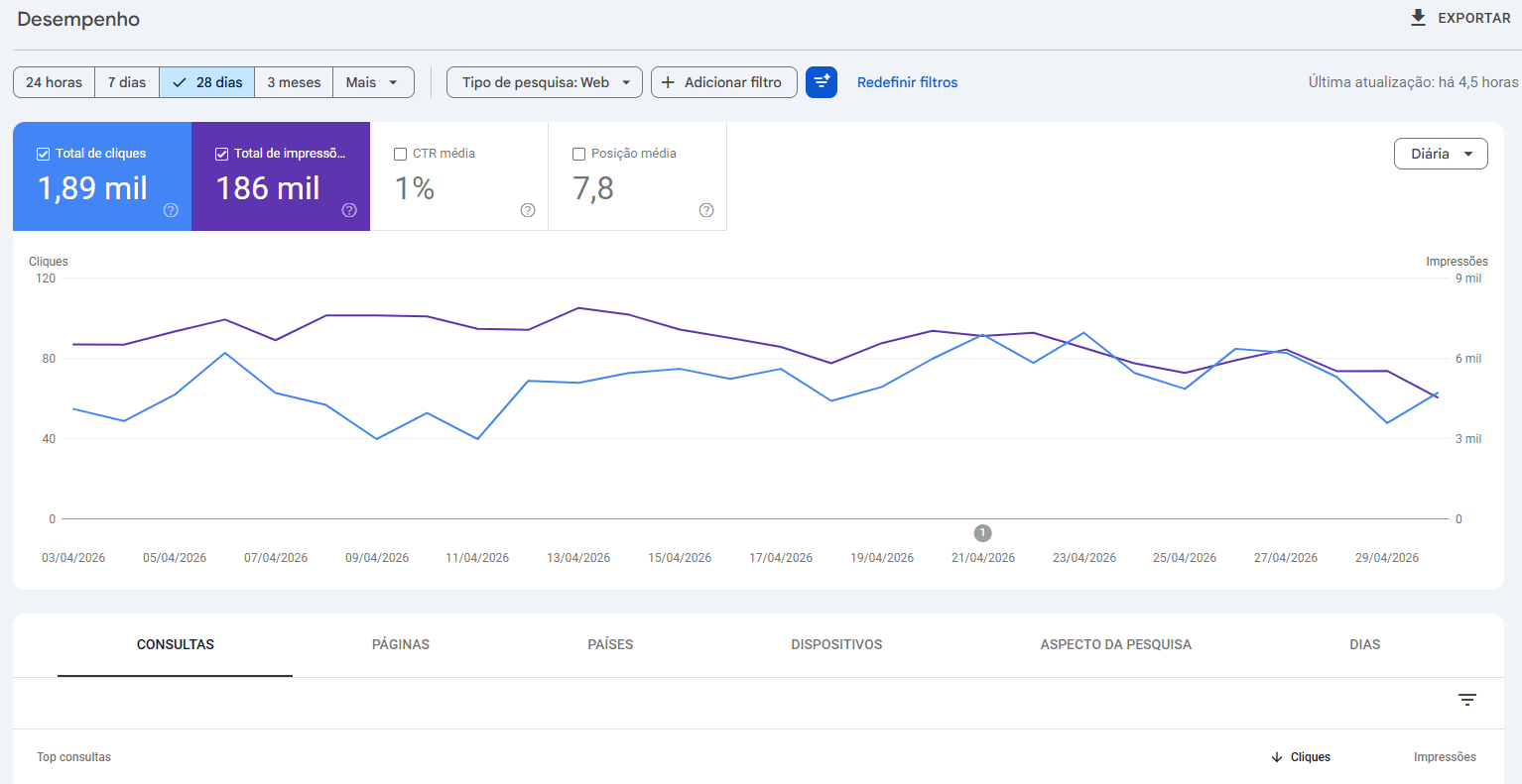 O que é Consultoria de SEO? Guia Definitivo 2026 4 Linha do tempo mostrando quando esperar resultados de uma consultoria de SEO: de 3 meses a 12 meses